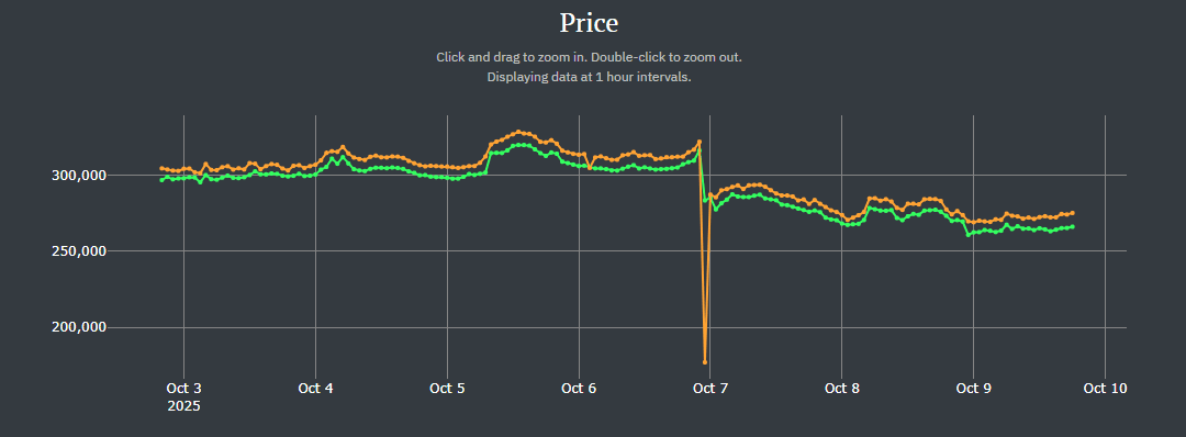 Flipping Utilities Progress